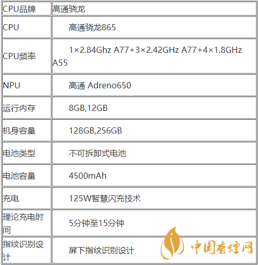 realmeX7pro+配置參數(shù)-realmeX7pro+性價比怎么樣？