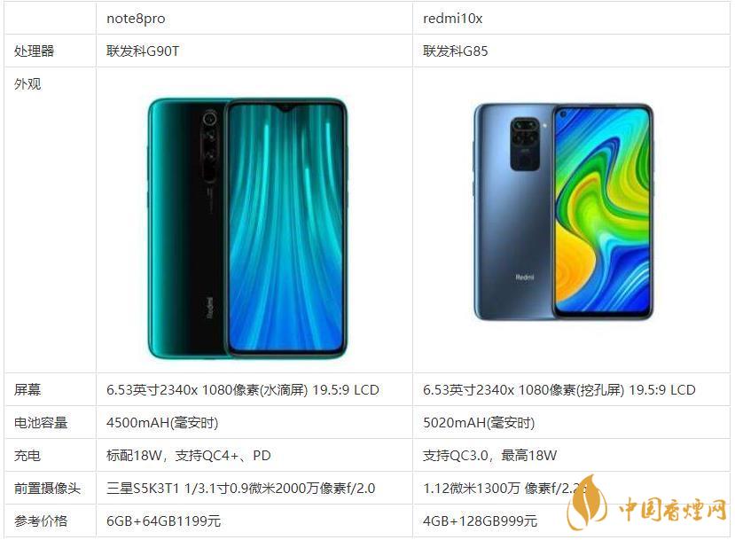 redmi10x和note8pro哪個(gè)好？哪款更值得買？