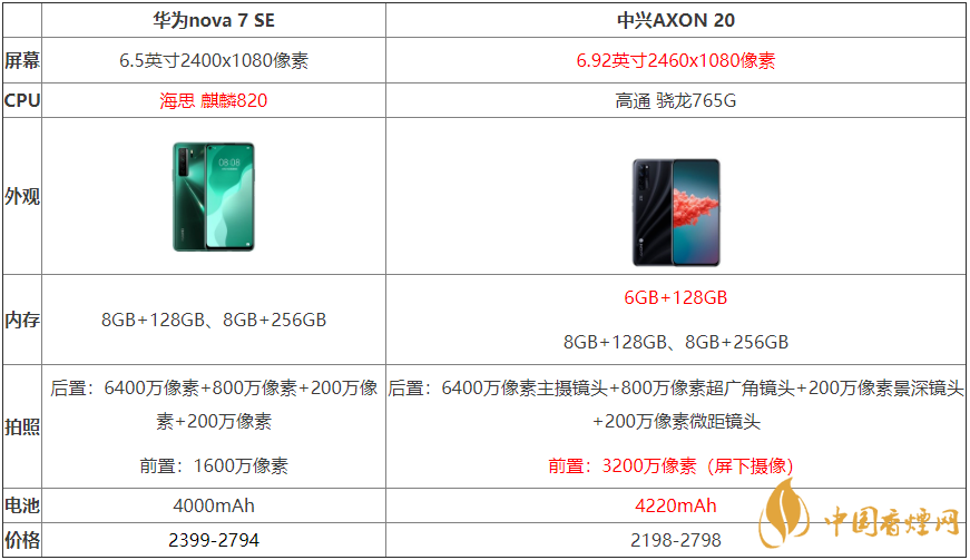 中興AXON20和華為nova7SE哪個好-兩款手機(jī)參數(shù)對比