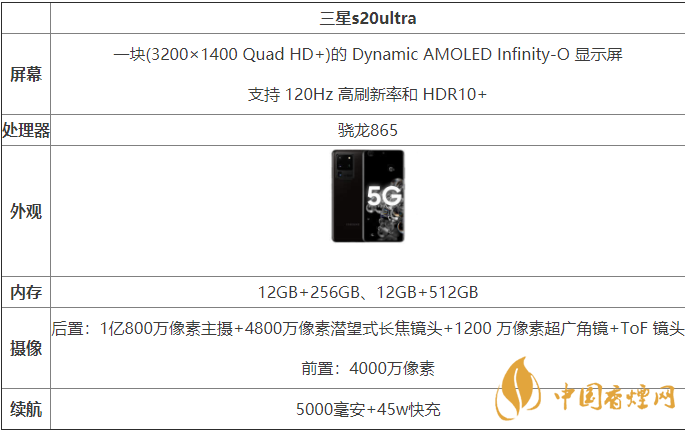 三星s20ultra國(guó)行和港版有什么區(qū)別-哪款更好?