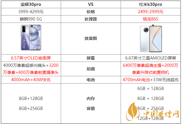 榮耀30pro和紅米k30pro參數(shù)對比測評！