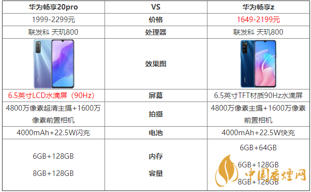 華為暢享20pro和暢享z的區(qū)別-哪款手機更好？