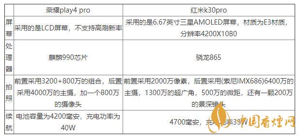 榮耀play4pro和紅米K30pro對比-區(qū)別在哪里？