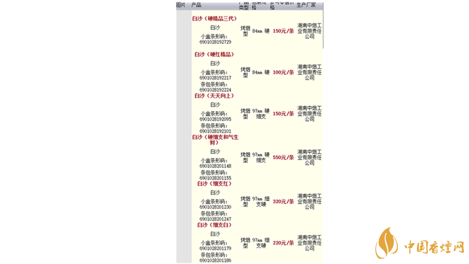 2020白沙香煙價(jià)格表圖 2020白沙紅運(yùn)當(dāng)頭香煙多少錢(qián)？