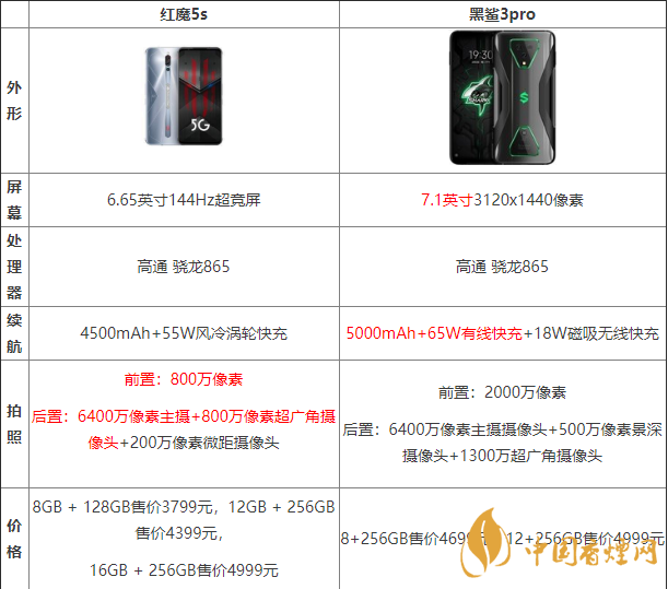 黑鯊3pro好還是紅魔5G好？兩款手機參數(shù)對比測評