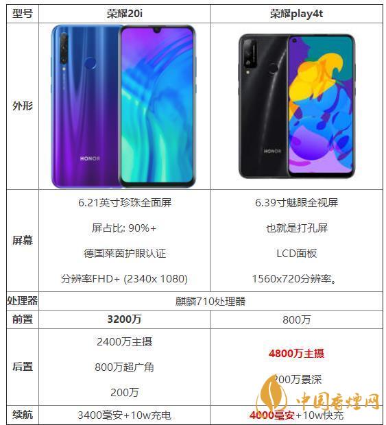 榮耀20i和榮耀play4t參數(shù)對比-那個性價比高？