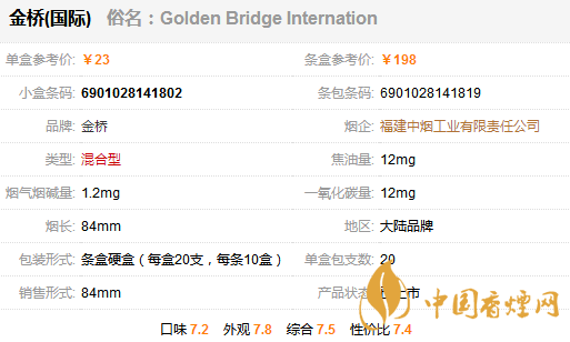 金橋國(guó)際香煙多少錢(qián)一包？金橋國(guó)家香煙價(jià)格表圖