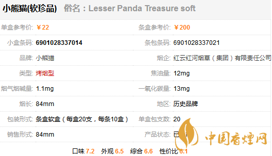 小熊貓軟珍品香煙多少一包？小熊貓軟珍品香煙價(jià)格及參數(shù)一覽