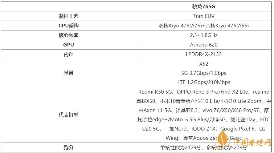 谷歌Pixel4a處理器怎么樣？谷歌Pixel4a處理器性能測(cè)評(píng)
