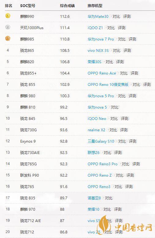 高通驍龍765G和865有多大差別？哪個更好？