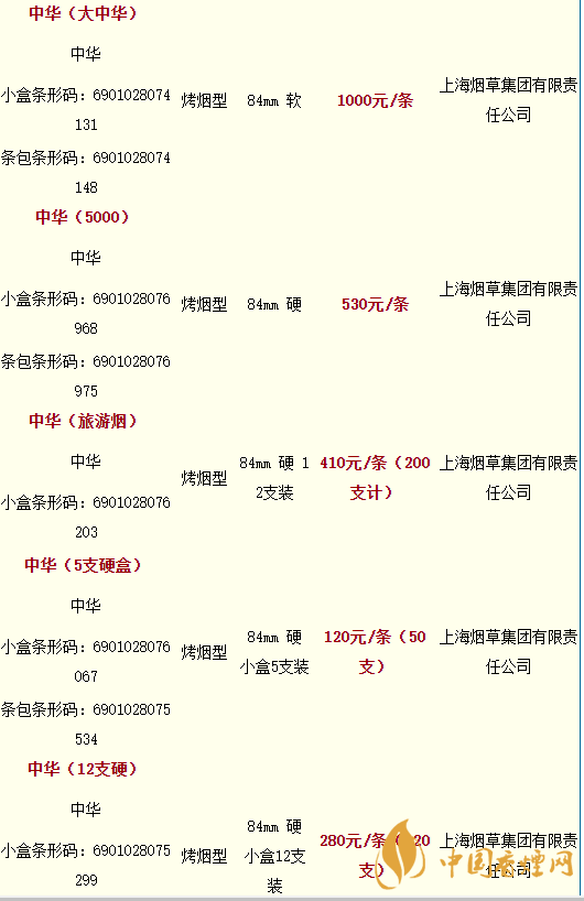 2020軟中華多少錢一條？中華香煙價(jià)格表圖大全最新2020