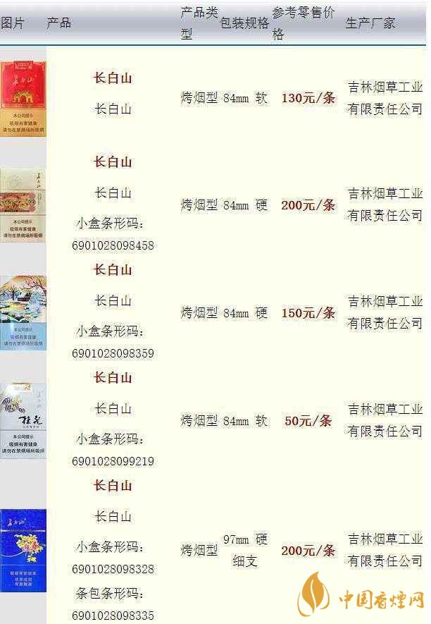 長白山硬人參香煙價格多少一盒？長白山香煙價格最新2020