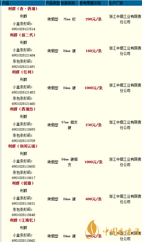2020利群香煙價格最新 2020利群新二代香煙價格多少一包？