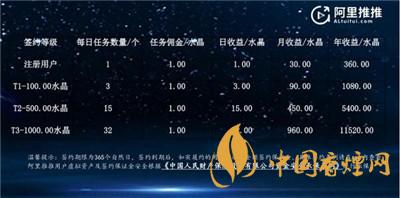 阿里推推是什么？阿里推推app怎么接任務(wù)?