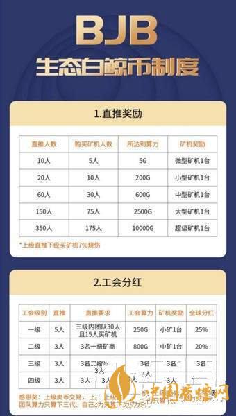 白鯨幣bjb怎么注冊(cè)？生態(tài)白鯨幣bjb注冊(cè)教程