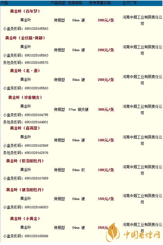 2020黃金葉香煙價(jià)格多少錢？2020黃金葉香煙價(jià)格大全一覽表最新