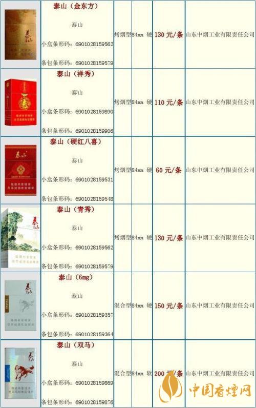 2020泰山金將中支什么價格？泰山香煙價格表大全最新2020