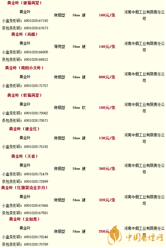 2020黃金葉香煙價(jià)格多少錢？2020黃金葉香煙價(jià)格大全一覽表最新