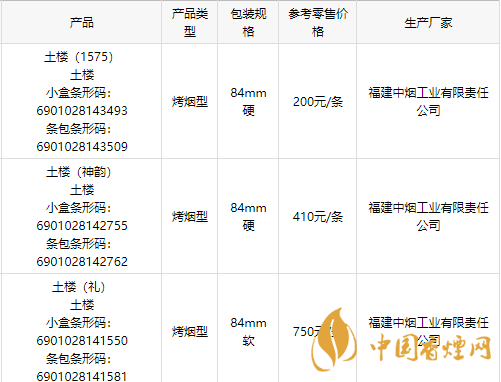 2020土樓1575金中支香煙多少錢(qián)一包？2020土樓香煙價(jià)目表