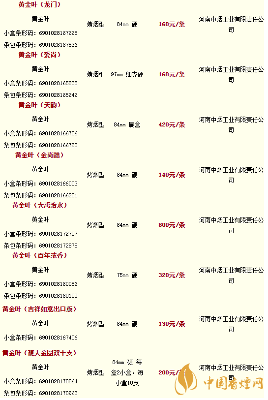 2020黃金葉香煙價(jià)格多少錢？2020黃金葉香煙價(jià)格大全一覽表最新