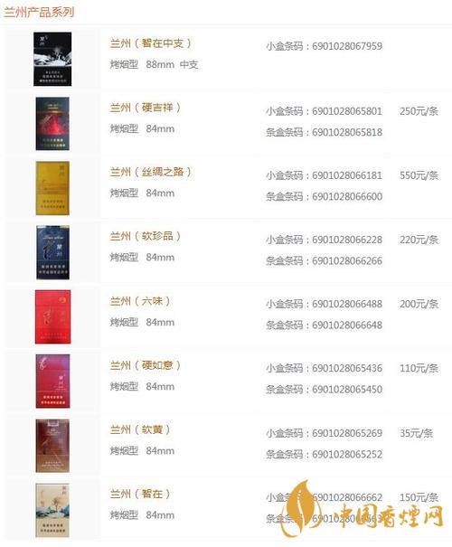 蘭州黑中支價(jià)格怎么？蘭州系列香煙價(jià)格2020