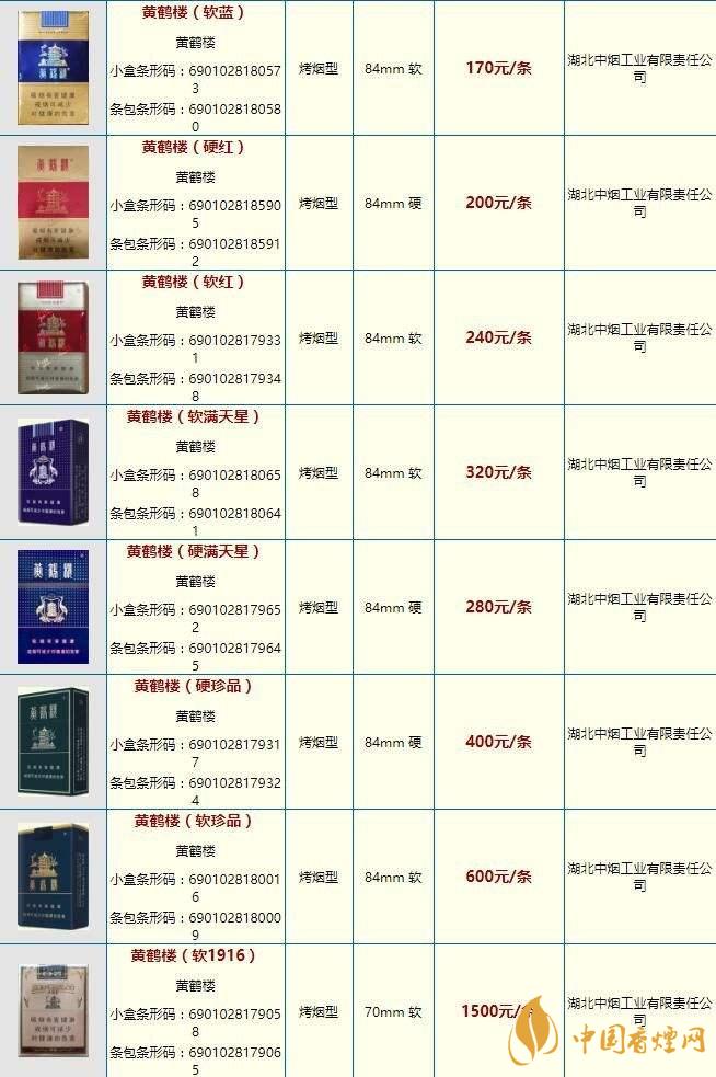 黃鶴樓雪之景10號什么價格？黃鶴樓香煙價格表圖2020