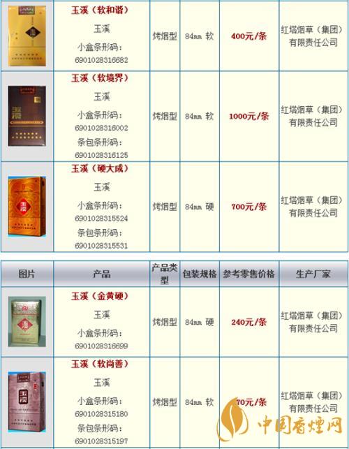 玉溪細(xì)支108價(jià)格多少錢小盒？玉溪系列香煙價(jià)格2020