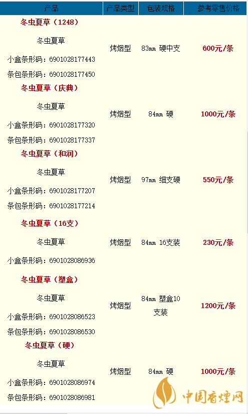 2020冬蟲夏草雙中支香煙多少一盒？2020冬蟲夏草價(jià)格