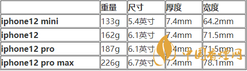 iphone12mini尺寸多大？iphone12mini機(jī)身尺寸 