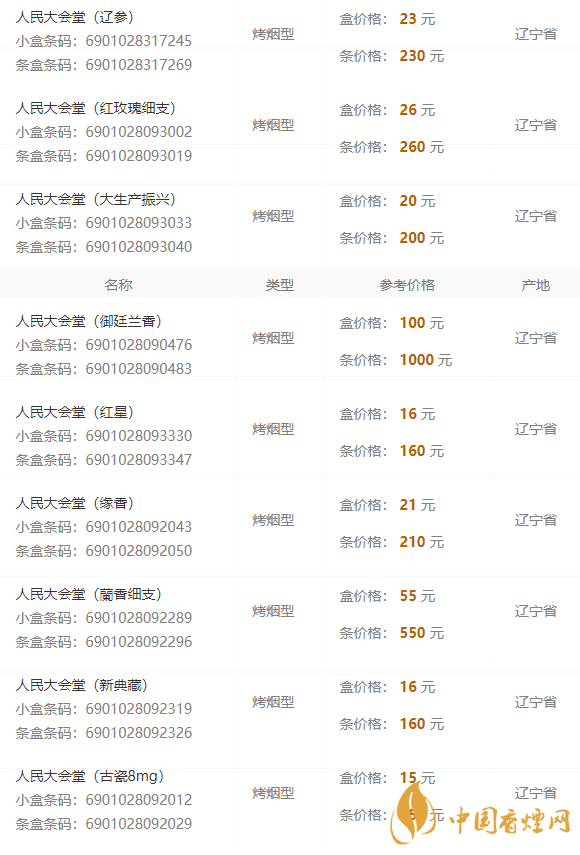 2020人民大會堂遼參細煙多少錢一包？人民大會堂香煙價格2020