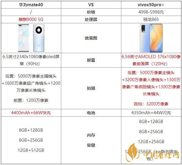 華為mate40和vivox50pro+哪個好？兩款手機對比測評