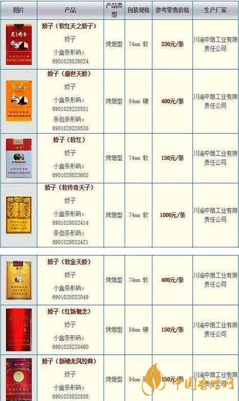 2020嬌子軟祥云多少錢(qián)一條？嬌子香煙價(jià)格表一覽2020