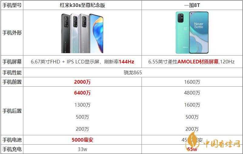 紅米k30s至尊紀(jì)念版和一加8T對比 哪款手機更好？