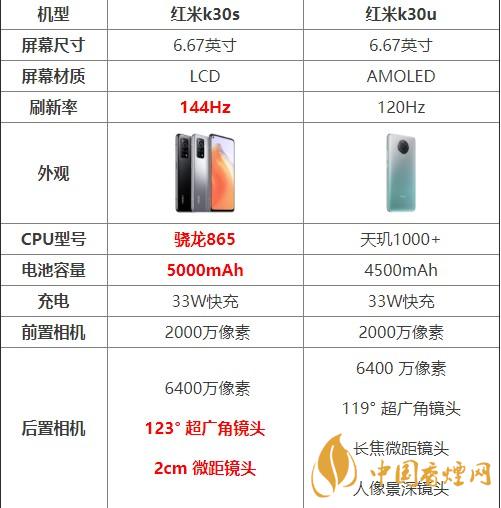紅米k30s和k30u對(duì)比測評(píng) 哪款手機(jī)更好？