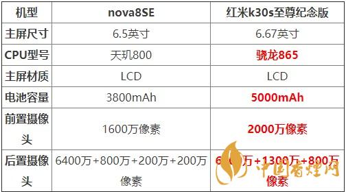 nova8SE和紅米k30s至尊紀(jì)念版對(duì)比 哪款更值得買？