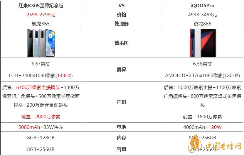 紅米K30S至尊紀(jì)念版和iQOO5Pro對(duì)比 哪個(gè)好？