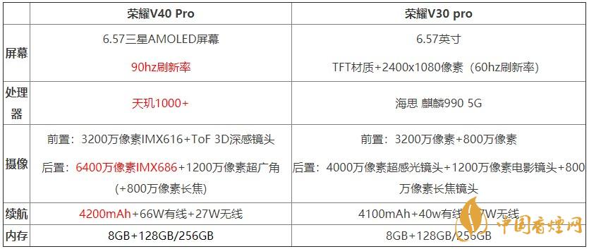 榮耀v40pro和榮耀v30pro對(duì)比測(cè)評(píng) 哪款手機(jī)更好？