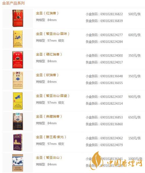 金圣時(shí)代15香煙多少錢？金圣香煙價(jià)格大全價(jià)目表2020