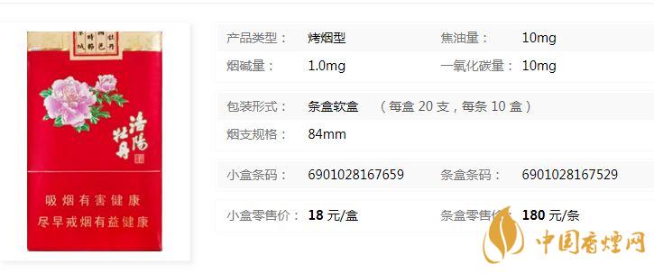 黃金葉洛陽軟牡丹什么價位？黃金葉洛陽軟牡丹價格介紹2020