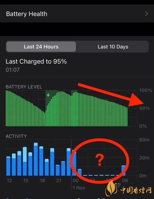 ios14.2.1耗電怎么樣 ios14.2.1耗電嚴重嗎？