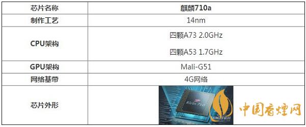 麒麟710a處理器性能怎么樣？相當(dāng)于驍龍多少呢