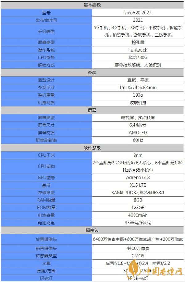 vivoV20詳細參數詳情-vivoV20多少錢一部