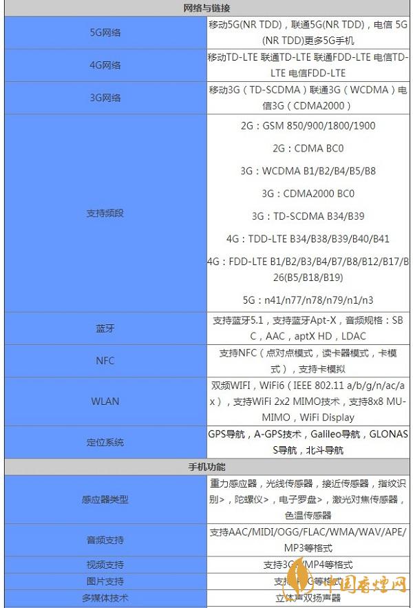 vivoV20詳細參數詳情-vivoV20多少錢一部