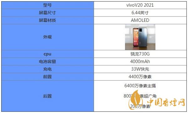 vivoV20詳細參數詳情-vivoV20多少錢一部