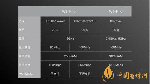 小米11首發(fā)wifi6增強(qiáng)版有什么用 效果怎么樣？