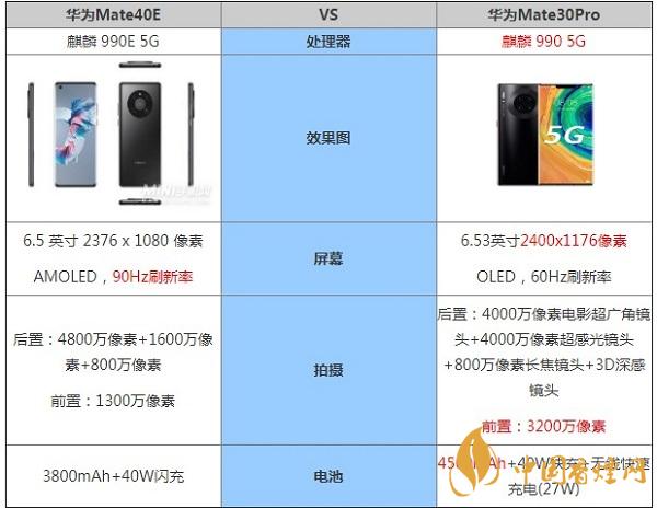 華為Mate40E和mate30pro詳細(xì)參數(shù)性能對比-哪個(gè)更值得入手