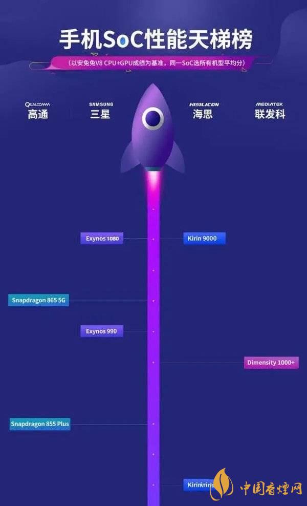 vivox60信號(hào)怎么樣 vivox60信號(hào)改善了嗎？