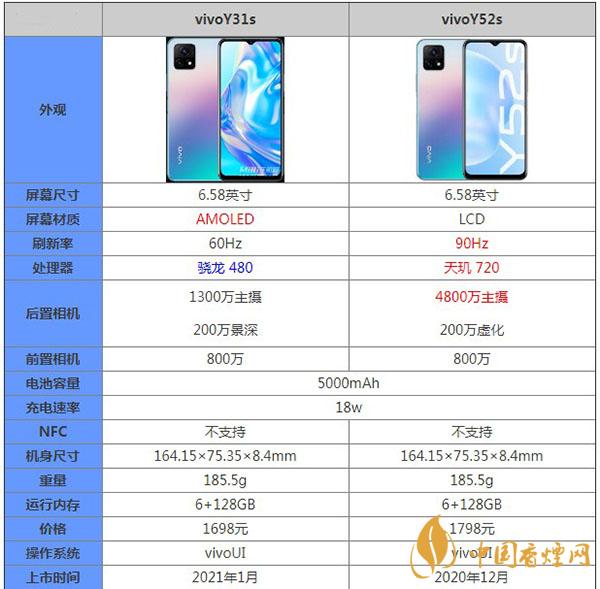 vivoY31s和Y52s區(qū)別對比測評詳情-哪個(gè)更值得擁有