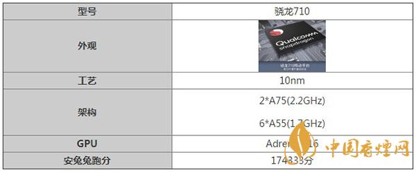 驍龍710處理器參數(shù)規(guī)格詳情-移動(dòng)平臺驍龍710怎么樣