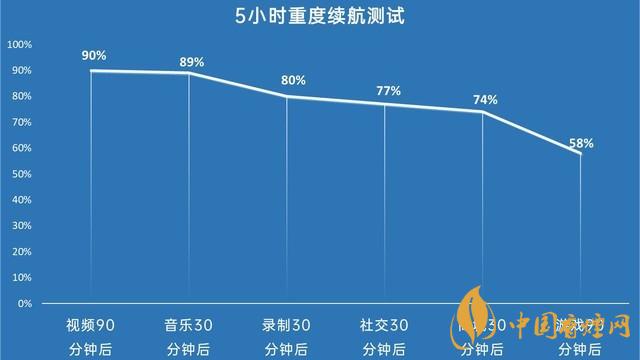 千元5g手機(jī)推薦 iqooz3測評(píng)